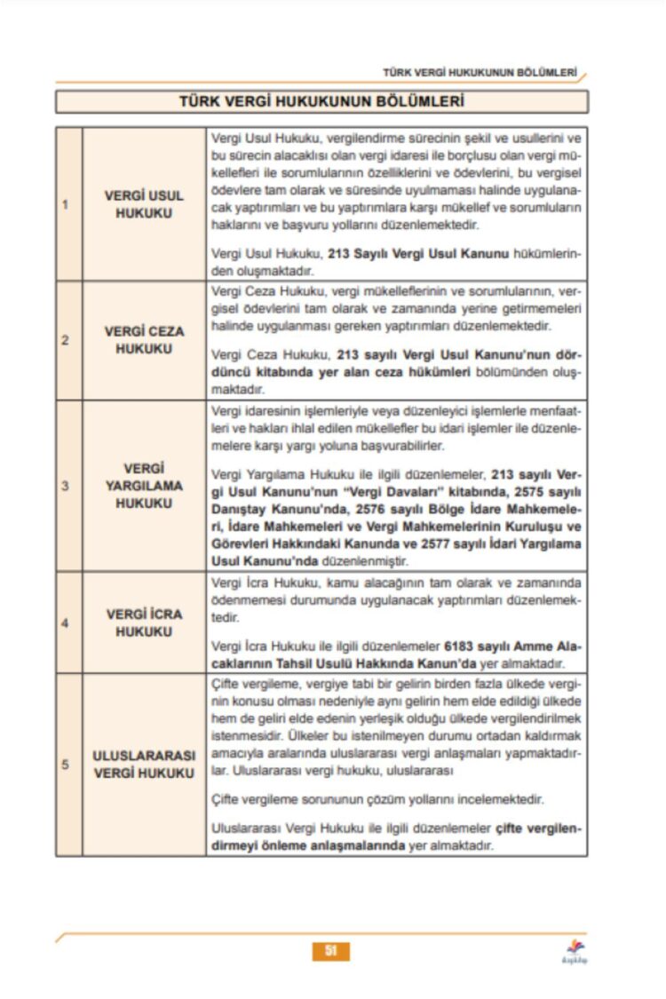 İzahat Vergi Hukuku, Vuk, Tvs Soru Bankası Çıkmış Soru Destekli 4. Baskı 2024 - Görsel 4