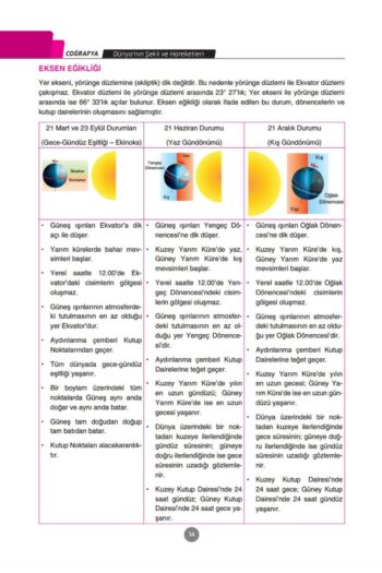 Alternative view of Marka Yks Tyt Coğrafya Konu Özetli Soru Bankası Video Çözümlü
