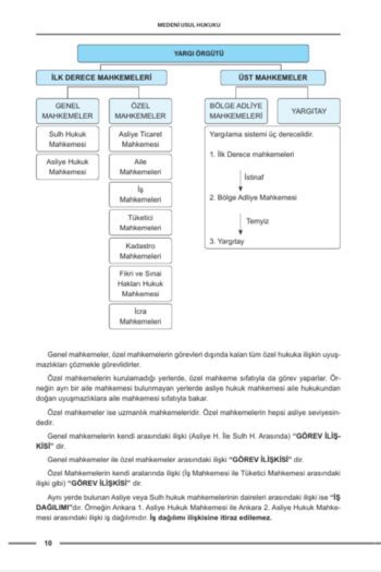 Alternative view of Hukuk Atölyesi Hakimlik HMGS Çıkmış Soru Örnekli Medeni Usul Hukuku Ders Notları Cem Şahin