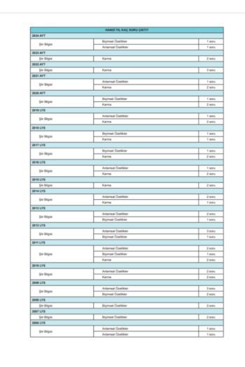 Alternative view of 2025 Ayt Edebiyat Konularına Göre Tasnif Edilmiş Tamamı PDF Çözümlü Çıkmış Sorular